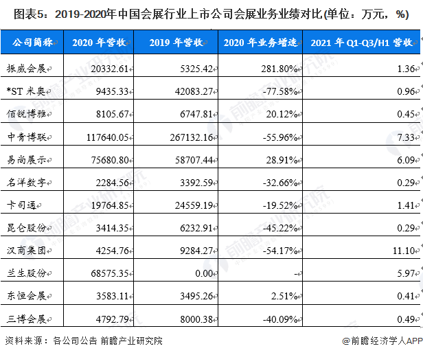 注：截至2022年2月，各上市公司均为公布2022年年报