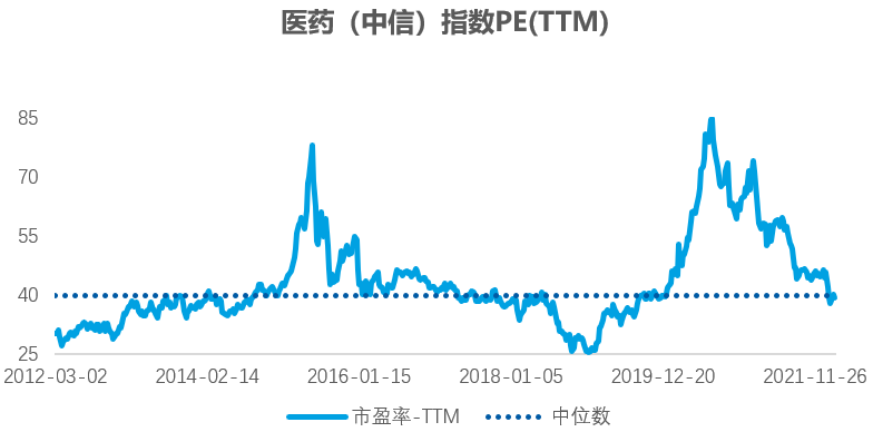 数据来源：wind，数据时间：2012.3.2-2022.3.1