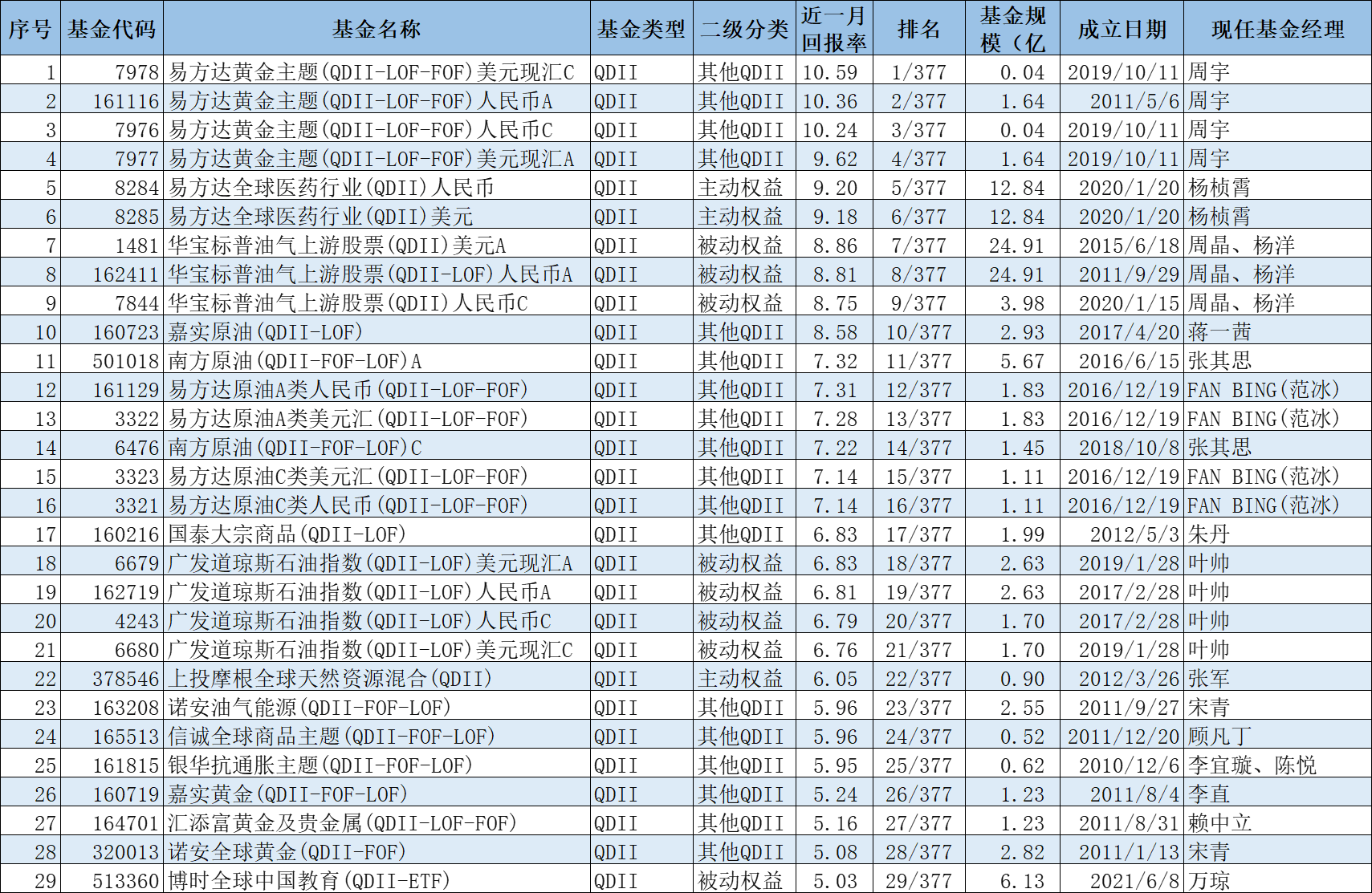 数据来源：济安金信基金评价中心
