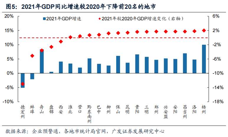 固投gdp_金湾前三季度GDP568亿元,规上工业增加值、总产值,固投均达两位...