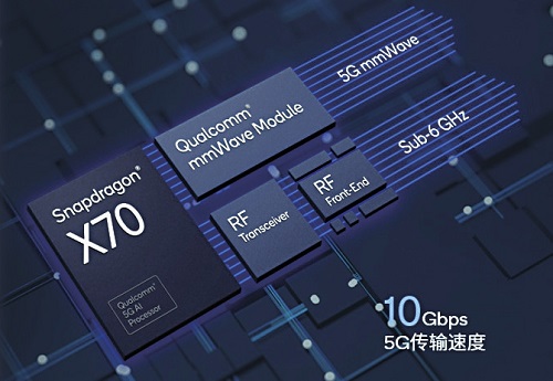 高通发布“统一的技术路线图”系列新品|高通_新浪财经_新浪网