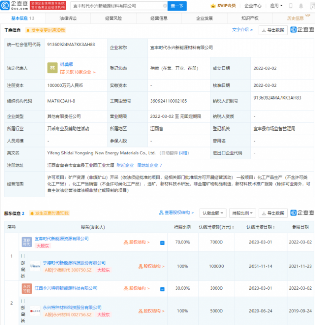 宁德时代永兴材料投资成立新公司 注册资本10亿元