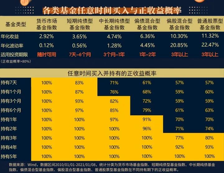 增厚投资收益还有重要一步