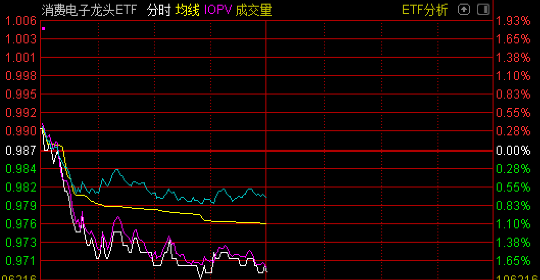 基民懵了！机构看好、7只基金抱团！结果这一板块三个月就跌了14%