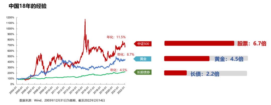 “风物长宜放眼量：长期价值始于长期视角