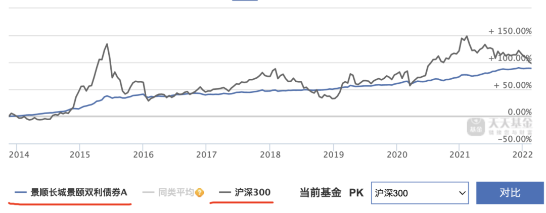 数据来源:天天基金 数据截止:2022年2月24日