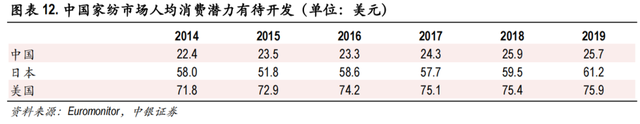 图源：中银证券研究报告