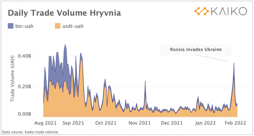 数字货币|担心俄罗斯绕过制裁 美欧考虑禁用加密货币