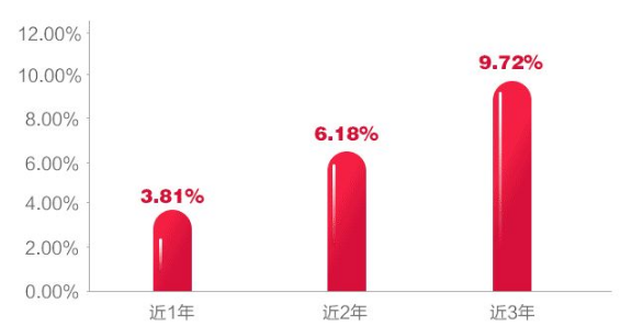 “【盛·严选】震荡市“避风港”，我选中短债
