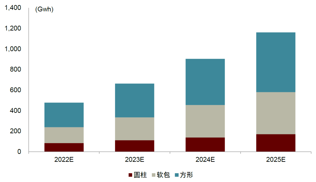 资料来源：SNE Research，中金公司研究部