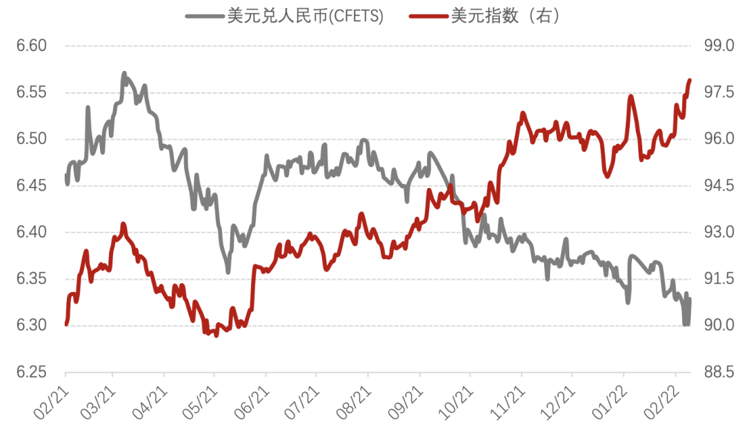 数据来源：同花顺，诺亚研究