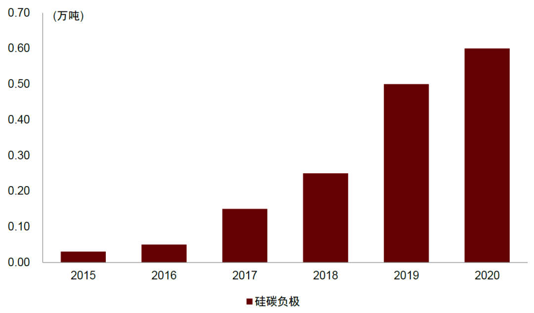 资料来源：高工锂电，中金公司研究部