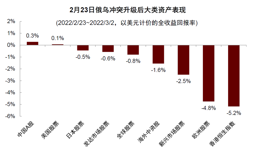 资料来源:Bloomberg,中金公司研究部