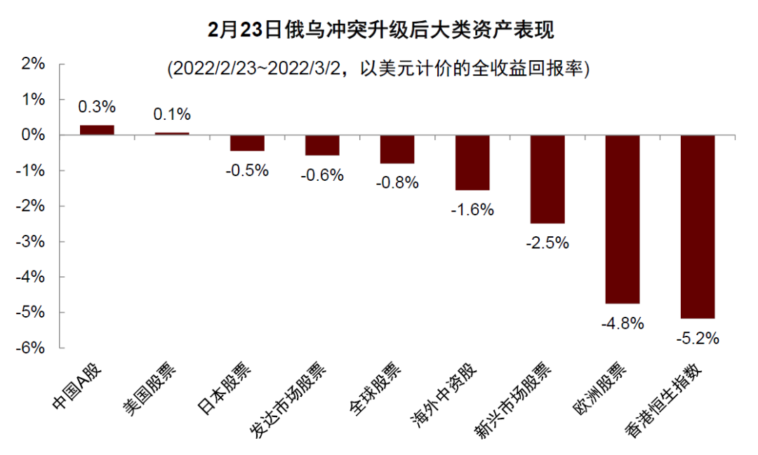 资料来源：Bloomberg，中金公司研究部