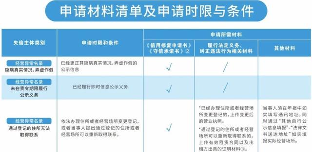 失信被执行人消除：新时代信用修复的探索