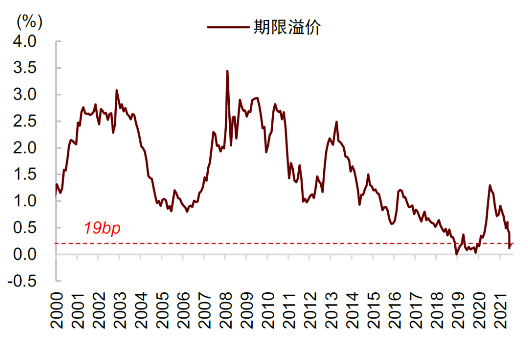 资料来源：Bloomberg，中金公司研究部