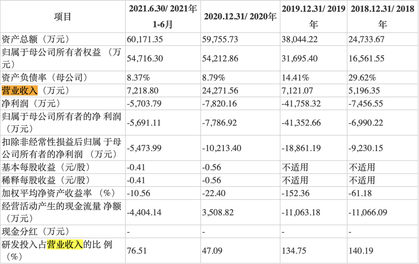 （来源：招股书）