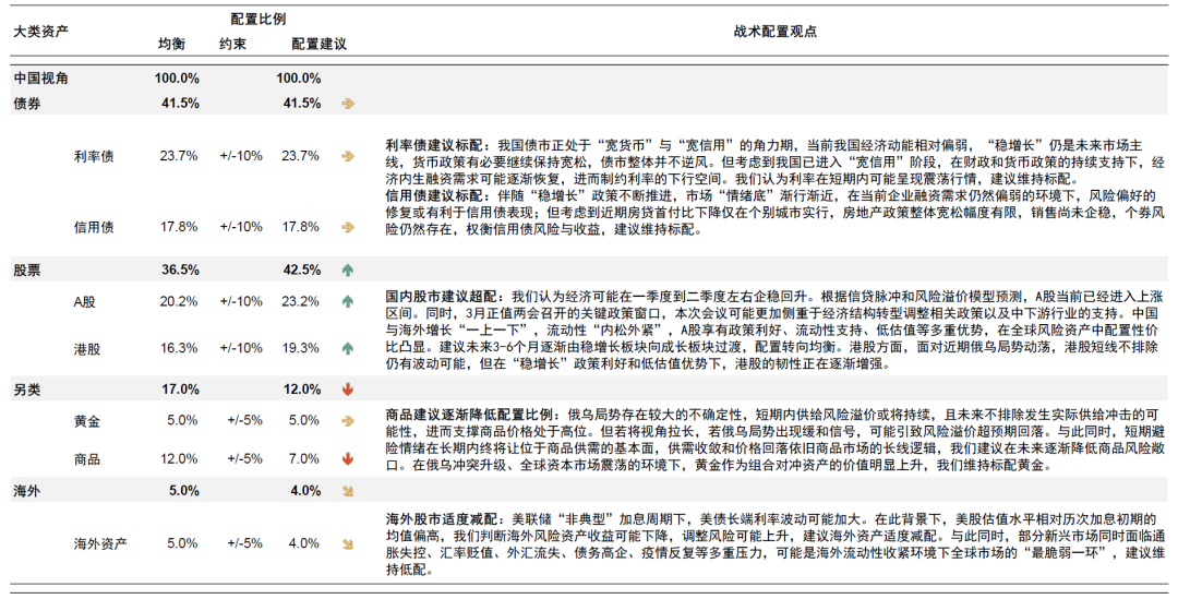 资料来源:中金公司研究部