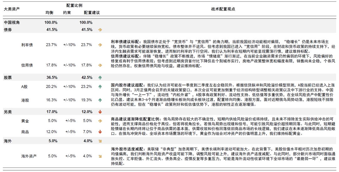 资料来源：中金公司研究部