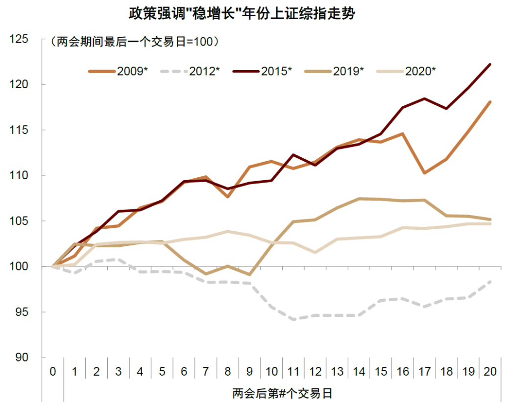 资料来源：万得资讯，中金公司研究部