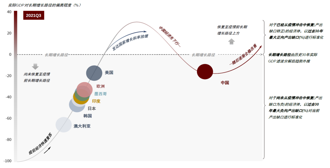 资料来源：Bloomberg，Haver，中金公司研究部