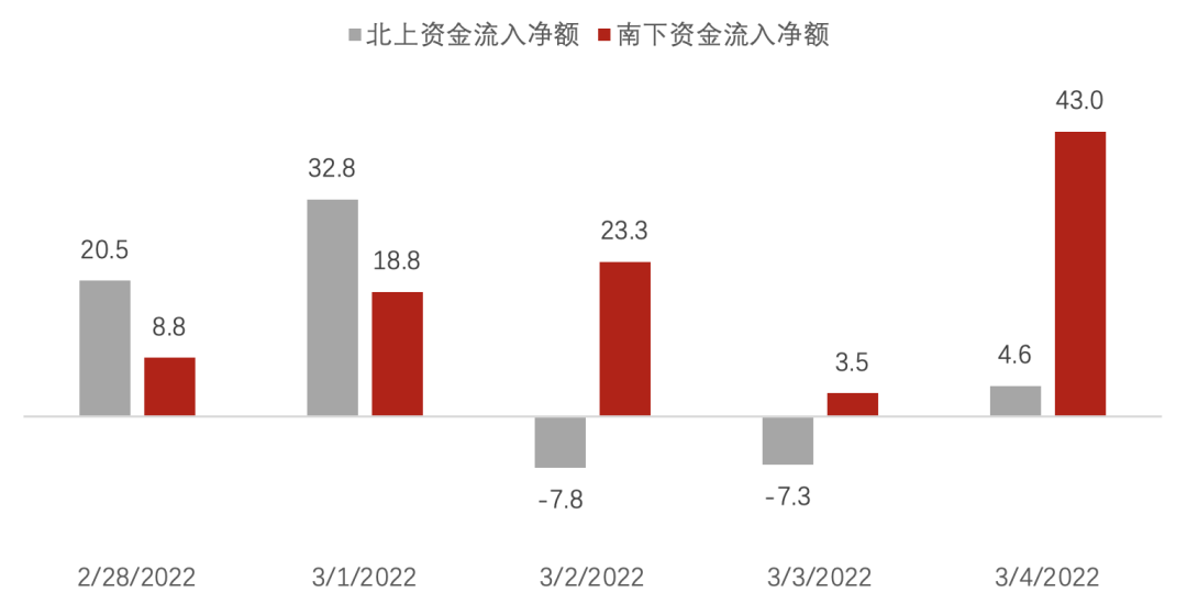 数据来源：Wind，诺亚研究