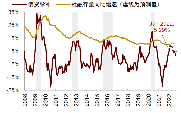 资料来源：Bloomberg，万得资讯，中金公司研究部