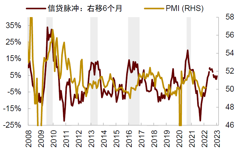 资料来源：Bloomberg，万得资讯，中金公司研究部