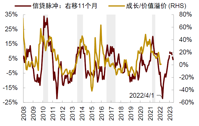 资料来源:Bloomberg,万得资讯,中金公司研究部