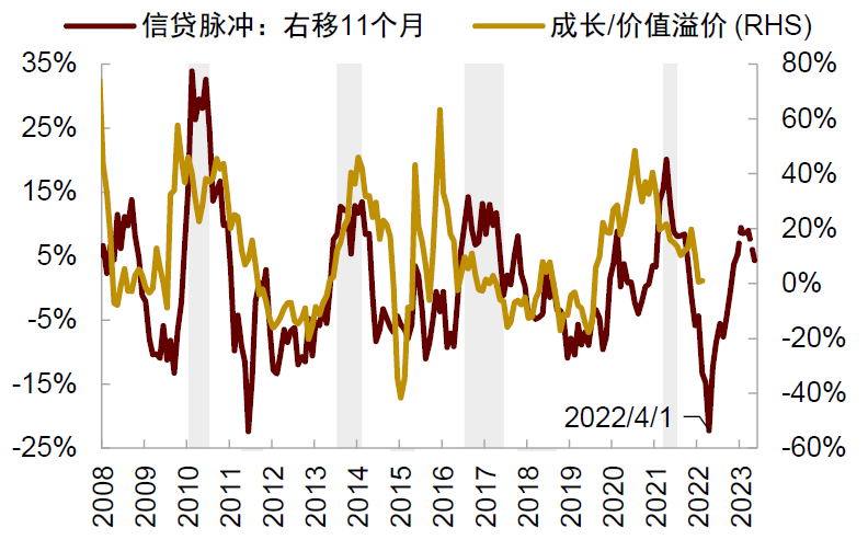 资料来源：Bloomberg，万得资讯，中金公司研究部