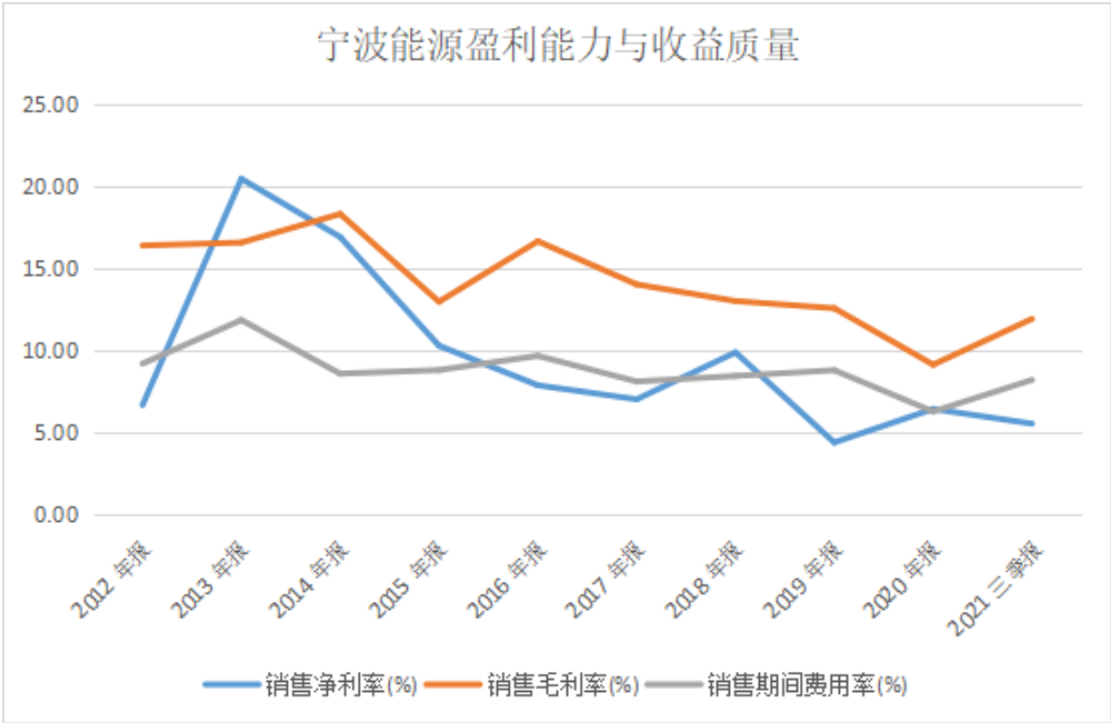 数据来源：同花顺iFinD，阿尔法工场研究院