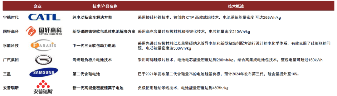 资料来源：万得资讯，彭博资讯，公司公告，中金公司研究部