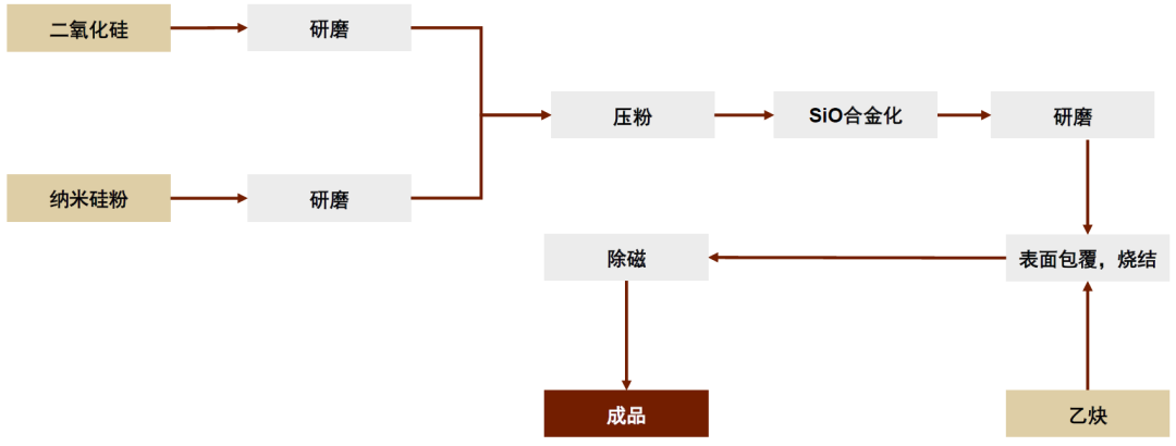 资料来源：国轩高科公告，中金公司研究部