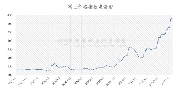 (图片来源:中国稀土行业协会)