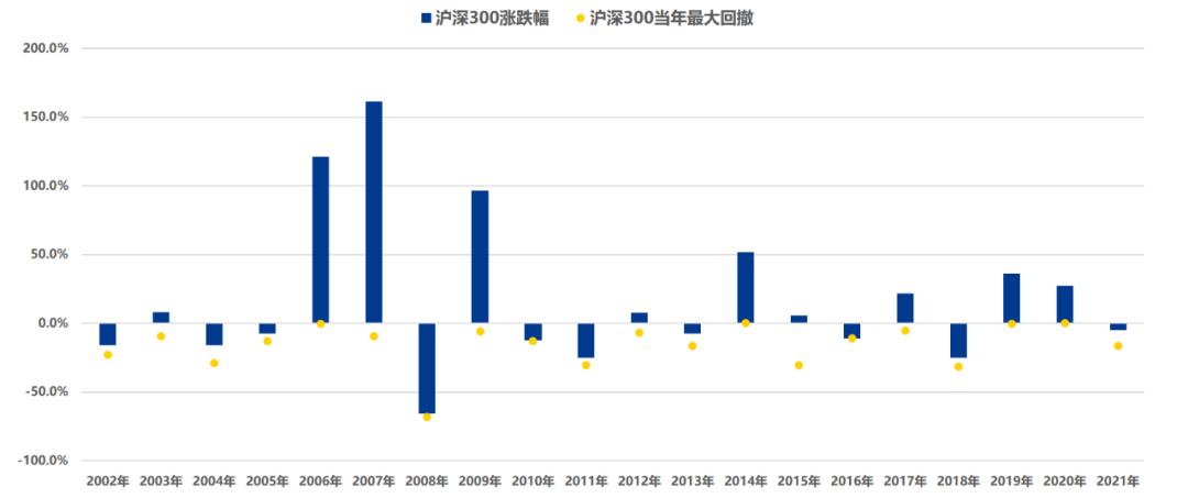 数据来源：wind，数据截至2021/12/31。风险提示：历史业绩不代表未来表现，投资需谨慎。
