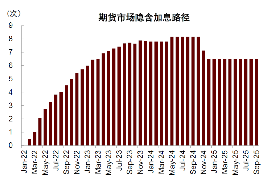 资料来源：Bloomberg，中金公司研究部