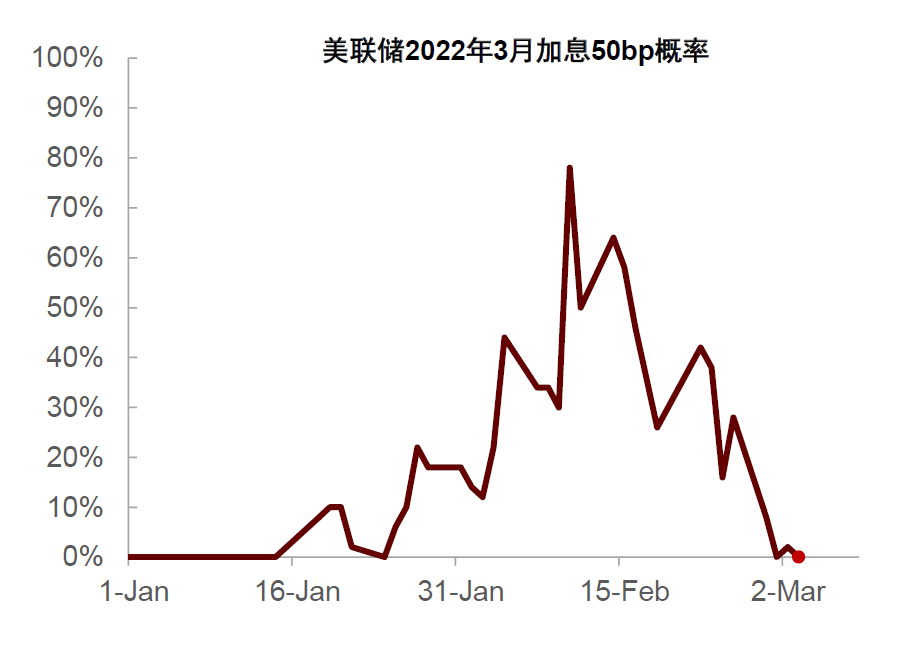 资料来源:Bloomberg,中金公司研究部