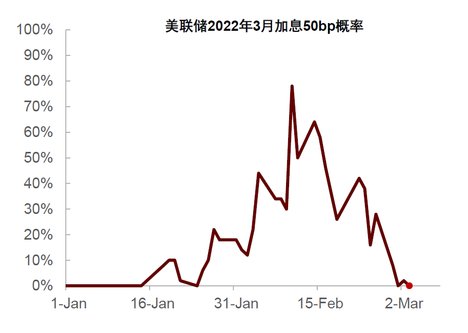 资料来源：Bloomberg，中金公司研究部