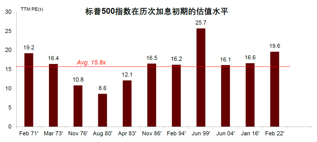 资料来源:Bloomberg,中金公司研究部