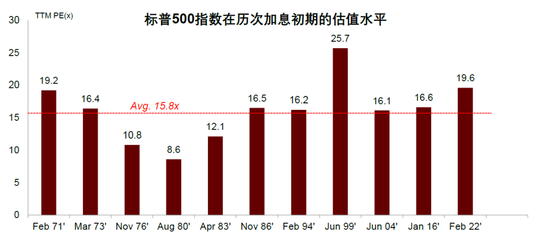 资料来源：Bloomberg，中金公司研究部