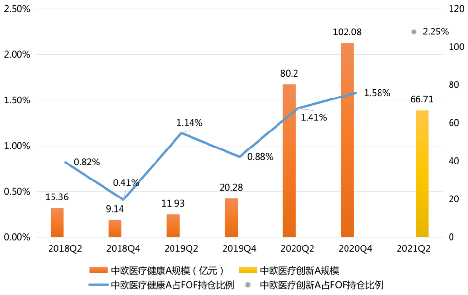 资料来源:iFind
