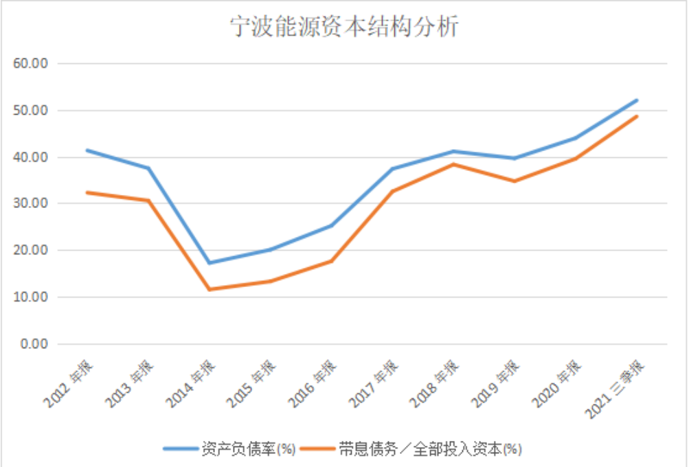 数据来源：同花顺iFinD，阿尔法工场研究院