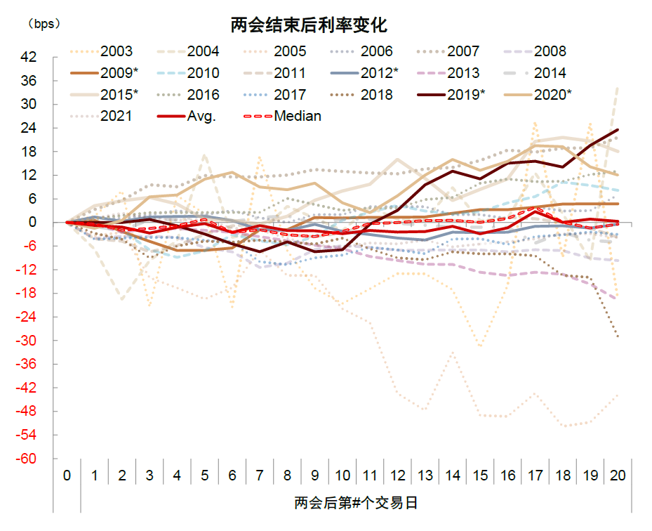 资料来源：万得资讯，中金公司研究部  