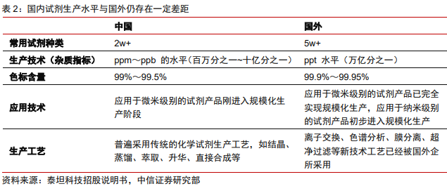 医药耗材怎么代理医药科学服务｜科技创新研发的卖水者，科学服务行业方兴未艾_https://www.jmylbn.com_新闻资讯_第6张