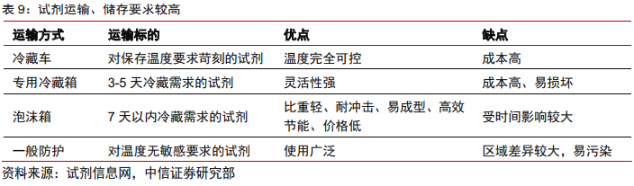 医药耗材怎么代理医药科学服务｜科技创新研发的卖水者，科学服务行业方兴未艾_https://www.jmylbn.com_新闻资讯_第24张