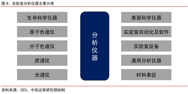 医药耗材怎么代理医药科学服务｜科技创新研发的卖水者，科学服务行业方兴未艾_https://www.jmylbn.com_新闻资讯_第9张