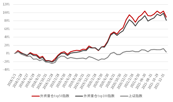 数据来源:Wind,中信证券金融科技部整理,数据截至2022年2月28日