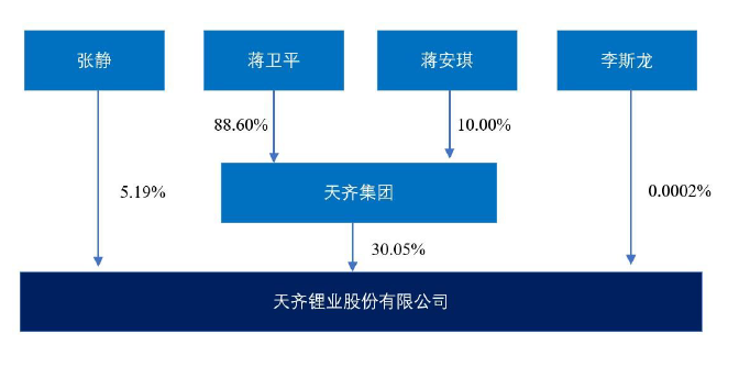 上图为2020年报数据，2021年引入外部股东有一定变化。