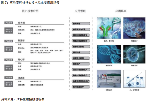 医药耗材怎么代理医药科学服务｜科技创新研发的卖水者，科学服务行业方兴未艾_https://www.jmylbn.com_新闻资讯_第8张