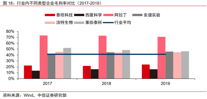 医药耗材怎么代理医药科学服务｜科技创新研发的卖水者，科学服务行业方兴未艾_https://www.jmylbn.com_新闻资讯_第23张